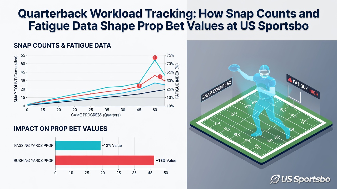 Sportsbook analysts reviewing quarterback fatigue charts and prop bet adjustments